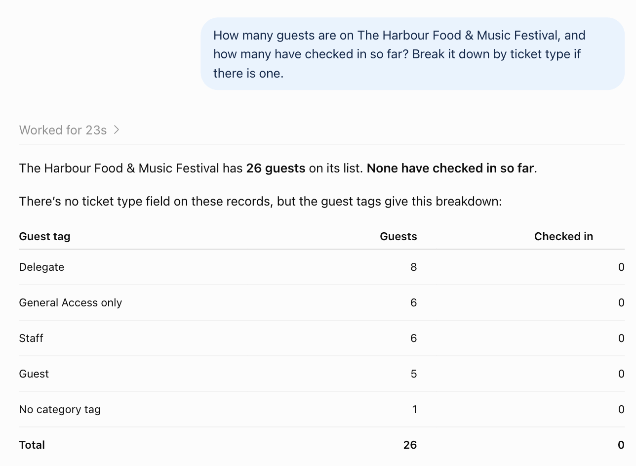 ChatGPT reporting guest totals and a breakdown by tag group