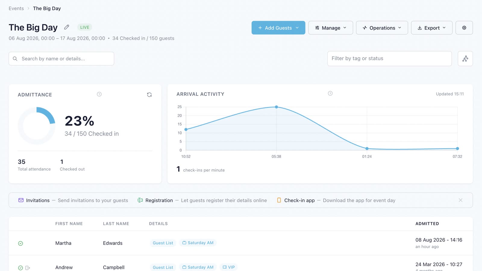 The Qflow web dashboard for an event: live admittance, arrival activity and the guest list